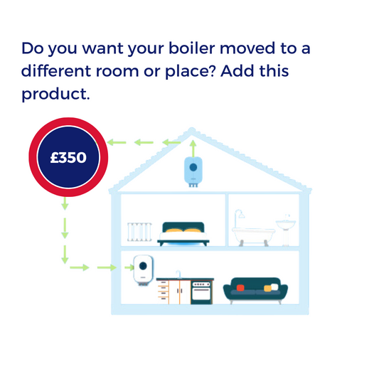 Boiler Move Charge